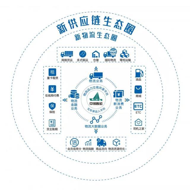 中儲(chǔ)智運(yùn) 以科技驅(qū)動(dòng)物流升級(jí)，多式聯(lián)運(yùn)服務(wù)獲國家級(jí)認(rèn)可